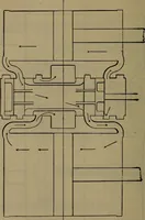 Picture 280 of 350 from Locomotive catechism; an up-to-date, practical and complete work on the locomotive--treating on the design, construction, repair and running of all kinds of locomotives .. (1908), leaf 565