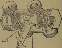 An illustration from Locomotive catechism; an up-to-date, practical and complete work on the locomotive--treating on the design, construction, repair and running of all kinds of locomotives .. (1908)