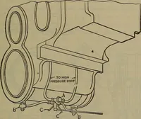 An illustration from Locomotive catechism; an up-to-date, practical and complete work on the locomotive--treating on the design, construction, repair and running of all kinds of locomotives .. (1908)