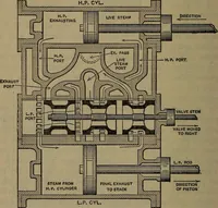 An illustration from Locomotive catechism; an up-to-date, practical and complete work on the locomotive--treating on the design, construction, repair and running of all kinds of locomotives .. (1908)