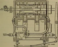 Picture 297 of 350 from Locomotive catechism; an up-to-date, practical and complete work on the locomotive--treating on the design, construction, repair and running of all kinds of locomotives .. (1908), leaf 592