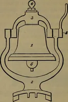 Picture 299 of 350 from Locomotive catechism; an up-to-date, practical and complete work on the locomotive--treating on the design, construction, repair and running of all kinds of locomotives .. (1908), leaf 597