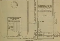 Picture 31 of 350 from Locomotive catechism; an up-to-date, practical and complete work on the locomotive--treating on the design, construction, repair and running of all kinds of locomotives .. (1908), leaf 60