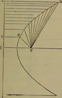 Picture 302 of 350 from Locomotive catechism; an up-to-date, practical and complete work on the locomotive--treating on the design, construction, repair and running of all kinds of locomotives .. (1908), leaf 600