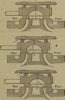 An illustration from Locomotive catechism; an up-to-date, practical and complete work on the locomotive--treating on the design, construction, repair and running of all kinds of locomotives .. (1908)