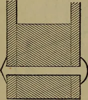 An illustration from Locomotive catechism; an up-to-date, practical and complete work on the locomotive--treating on the design, construction, repair and running of all kinds of locomotives .. (1908)