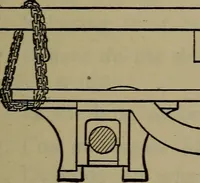 An illustration from Locomotive catechism; an up-to-date, practical and complete work on the locomotive--treating on the design, construction, repair and running of all kinds of locomotives .. (1908)