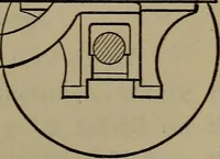 An illustration from Locomotive catechism; an up-to-date, practical and complete work on the locomotive--treating on the design, construction, repair and running of all kinds of locomotives .. (1908)