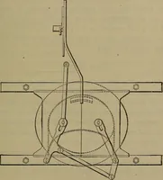 An illustration from Locomotive catechism; an up-to-date, practical and complete work on the locomotive--treating on the design, construction, repair and running of all kinds of locomotives .. (1908)