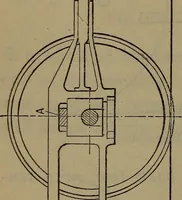 An illustration from Locomotive catechism; an up-to-date, practical and complete work on the locomotive--treating on the design, construction, repair and running of all kinds of locomotives .. (1908)