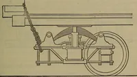 An illustration from Locomotive catechism; an up-to-date, practical and complete work on the locomotive--treating on the design, construction, repair and running of all kinds of locomotives .. (1908)