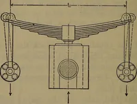 An illustration from Locomotive catechism; an up-to-date, practical and complete work on the locomotive--treating on the design, construction, repair and running of all kinds of locomotives .. (1908)