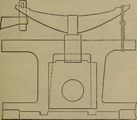 Picture 328 of 350 from Locomotive catechism; an up-to-date, practical and complete work on the locomotive--treating on the design, construction, repair and running of all kinds of locomotives .. (1908), leaf 734