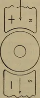 An illustration from Locomotive catechism; an up-to-date, practical and complete work on the locomotive--treating on the design, construction, repair and running of all kinds of locomotives .. (1908)