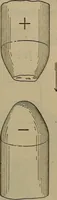 An illustration from Locomotive catechism; an up-to-date, practical and complete work on the locomotive--treating on the design, construction, repair and running of all kinds of locomotives .. (1908)