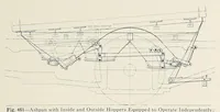 Picture 3 of 15 from Locomotive dictionary. definitions and illustrations of American locomotives, their parts and equipment, together with typical illustrations of machine tools and devices used in their maintenance and repair (1916), leaf 335