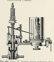 Picture 4 of 15 from Locomotive dictionary. definitions and illustrations of American locomotives, their parts and equipment, together with typical illustrations of machine tools and devices used in their maintenance and repair (1916), leaf 391