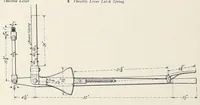 Picture 6 of 15 from Locomotive dictionary. definitions and illustrations of American locomotives, their parts and equipment, together with typical illustrations of machine tools and devices used in their maintenance and repair (1916), leaf 518