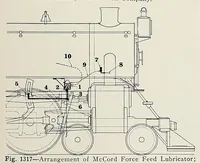 Picture 7 of 15 from Locomotive dictionary. definitions and illustrations of American locomotives, their parts and equipment, together with typical illustrations of machine tools and devices used in their maintenance and repair (1916), leaf 551