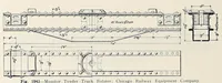 Picture 11 of 15 from Locomotive dictionary. definitions and illustrations of American locomotives, their parts and equipment, together with typical illustrations of machine tools and devices used in their maintenance and repair (1916), leaf 718
