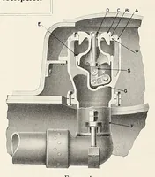 An illustration from Locomotive dictionary. definitions and illustrations of American locomotives, their parts and equipment, together with typical illustrations of machine tools and devices used in their maintenance and repair (1916)