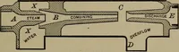An illustration from Locomotive engine running and management .. (1899)
