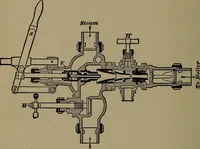 An illustration from Locomotive engine running and management .. (1899)