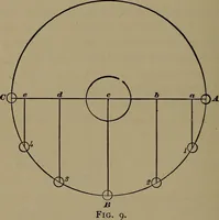 An illustration from Locomotive engine running and management .. (1899)