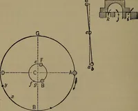 An illustration from Locomotive engine running and management .. (1899)