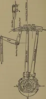 An illustration from Locomotive engine running and management .. (1899)