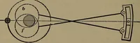 An illustration from Locomotive engine running and management .. (1899)