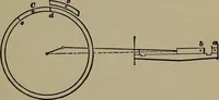 An illustration from Locomotive engine running and management .. (1899)