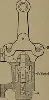 An illustration from Locomotive engine running and management .. (1899)