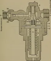 An illustration from Locomotive engine running and management .. (1899)