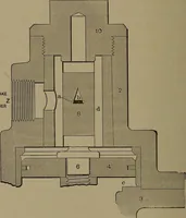 An illustration from Locomotive engine running and management .. (1899)