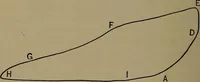 An illustration from Locomotive engine running and management .. (1899)