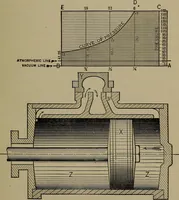 An illustration from Locomotive engine running and management .. (1899)