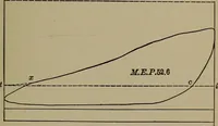 An illustration from Locomotive engine running and management .. (1899)