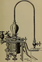 An illustration from Locomotive engine running and management .. (1899)