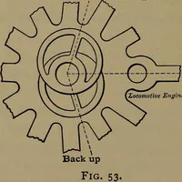 An illustration from Locomotive engine running and management .. (1899)