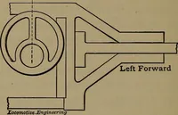 Picture 55 of 55 from Locomotive engine running and management .. (1899), leaf 439