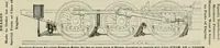 An illustration from The locomotive engineer (1888)