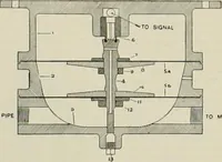 An illustration from The locomotive engineer (1888)