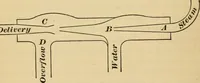 An illustration from Locomotive engine running and management : a treatise on locomotive engines, showing their performance in running different kinds of trains with economy and dispatch; also directions regarding the care, management, and repairs of locomotives and all their connections (1888)