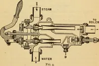 An illustration from Locomotive engine running and management : a treatise on locomotive engines, showing their performance in running different kinds of trains with economy and dispatch; also directions regarding the care, management, and repairs of locomotives and all their connections (1888)