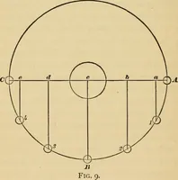 An illustration from Locomotive engine running and management : a treatise on locomotive engines, showing their performance in running different kinds of trains with economy and dispatch; also directions regarding the care, management, and repairs of locomotives and all their connections (1888)