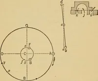An illustration from Locomotive engine running and management : a treatise on locomotive engines, showing their performance in running different kinds of trains with economy and dispatch; also directions regarding the care, management, and repairs of locomotives and all their connections (1888)