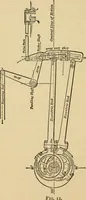 An illustration from Locomotive engine running and management : a treatise on locomotive engines, showing their performance in running different kinds of trains with economy and dispatch; also directions regarding the care, management, and repairs of locomotives and all their connections (1888)