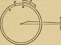 An illustration from Locomotive engine running and management : a treatise on locomotive engines, showing their performance in running different kinds of trains with economy and dispatch; also directions regarding the care, management, and repairs of locomotives and all their connections (1888)