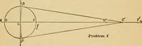 An illustration from Locomotive engine running and management : a treatise on locomotive engines, showing their performance in running different kinds of trains with economy and dispatch; also directions regarding the care, management, and repairs of locomotives and all their connections (1888)